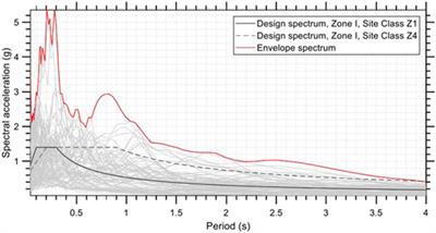 Turkish earthquake death tolls: lessons from downward counterfactual analysis and informal construction